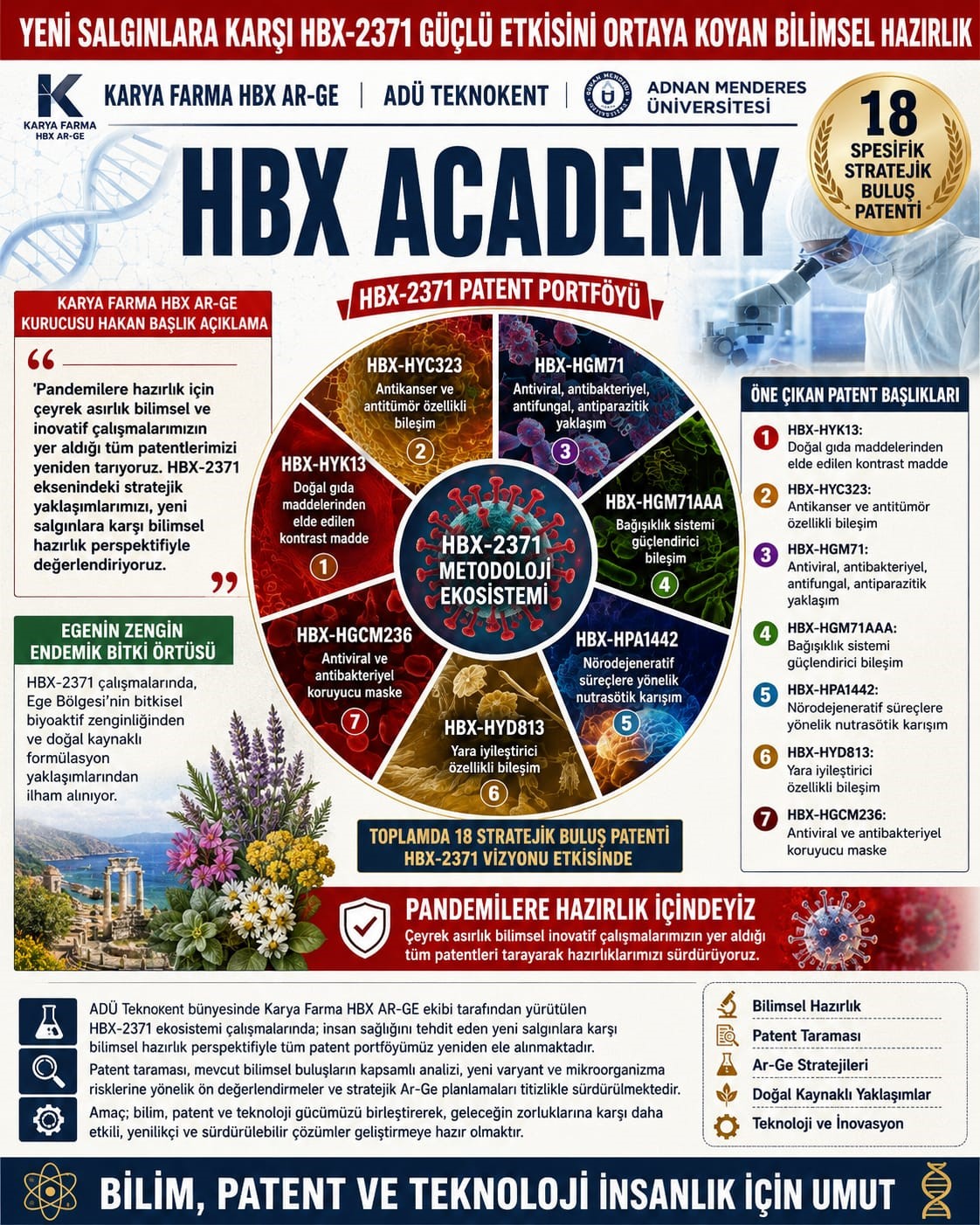Karya Farma HBX Ar-Ge yeni salgınlara karşı hazırlık yaptığını duyurdu

